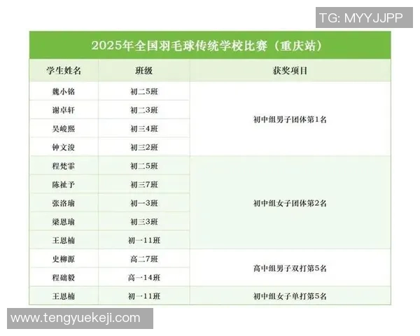 羽毛球节奏排行榜揭晓成都羽毛球队荣获第三名佳绩