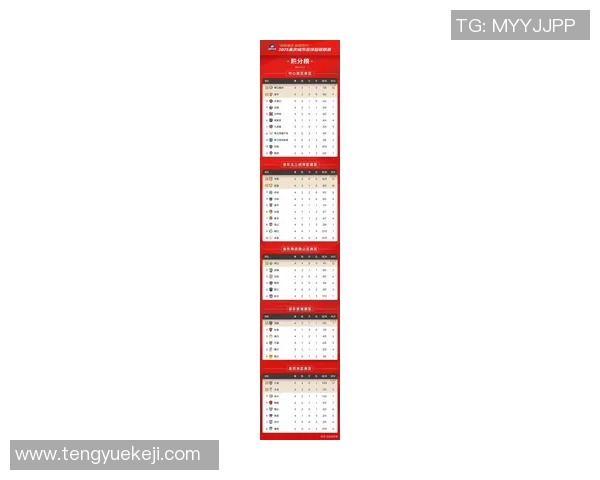 重庆羽毛球队在世锦赛积分榜上以61分稳居第一名展现强劲实力 重庆羽毛球队在世锦赛积分榜上以61分稳居第一名展现强劲实力