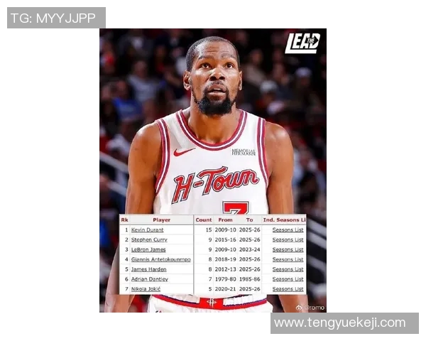 凯文杜兰特：从篮球天才到全球体育偶像的传奇之路