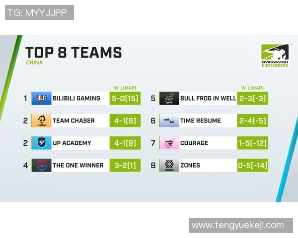 BLG在挑战者杯中的节奏表现分析与战术探讨 BLG在挑战者杯中的节奏表现分析与战术探讨