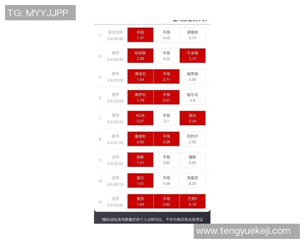 桑普与罗马比赛足彩投注比例分析及预测展望 桑普与罗马比赛足彩投注比例分析及预测展望