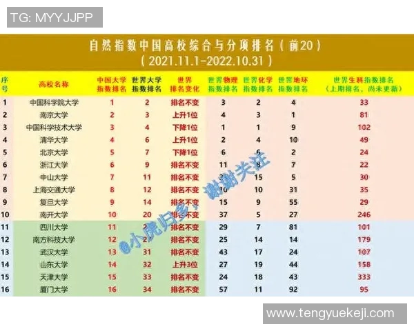 成都篮球队在全国速度排行榜中荣登第七名展现出强劲实力与潜力